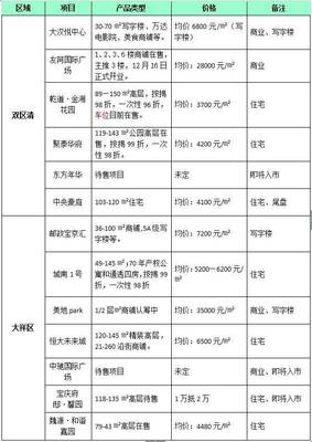楼说|邵阳老城区楼市现状:新房在售项目仅6个 市中心老房子是否值得投资?